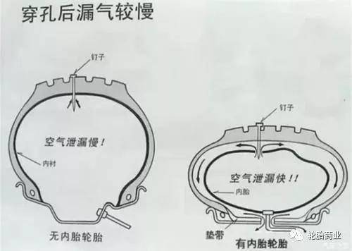 真空胎代替有内胎,轮胎使用周期正在发生变化