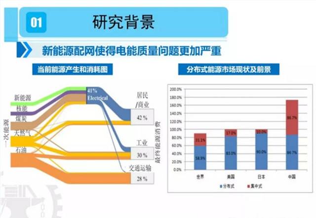 基于物联网及人工智能的区域电网电能质量综合优化技术研究_手机搜狐