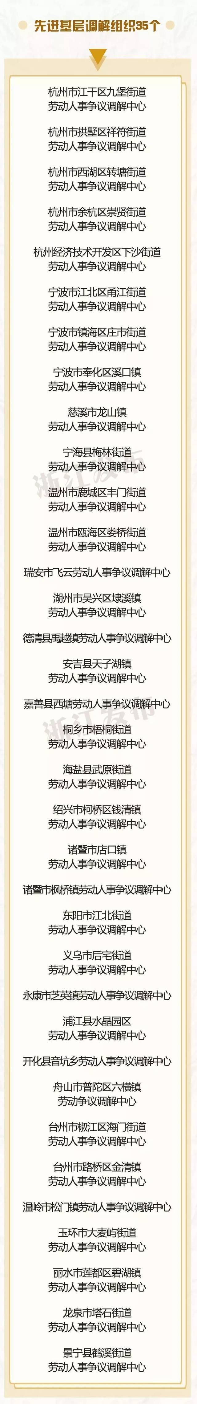 舟山这些单位和个人被表彰,有你认识的么?