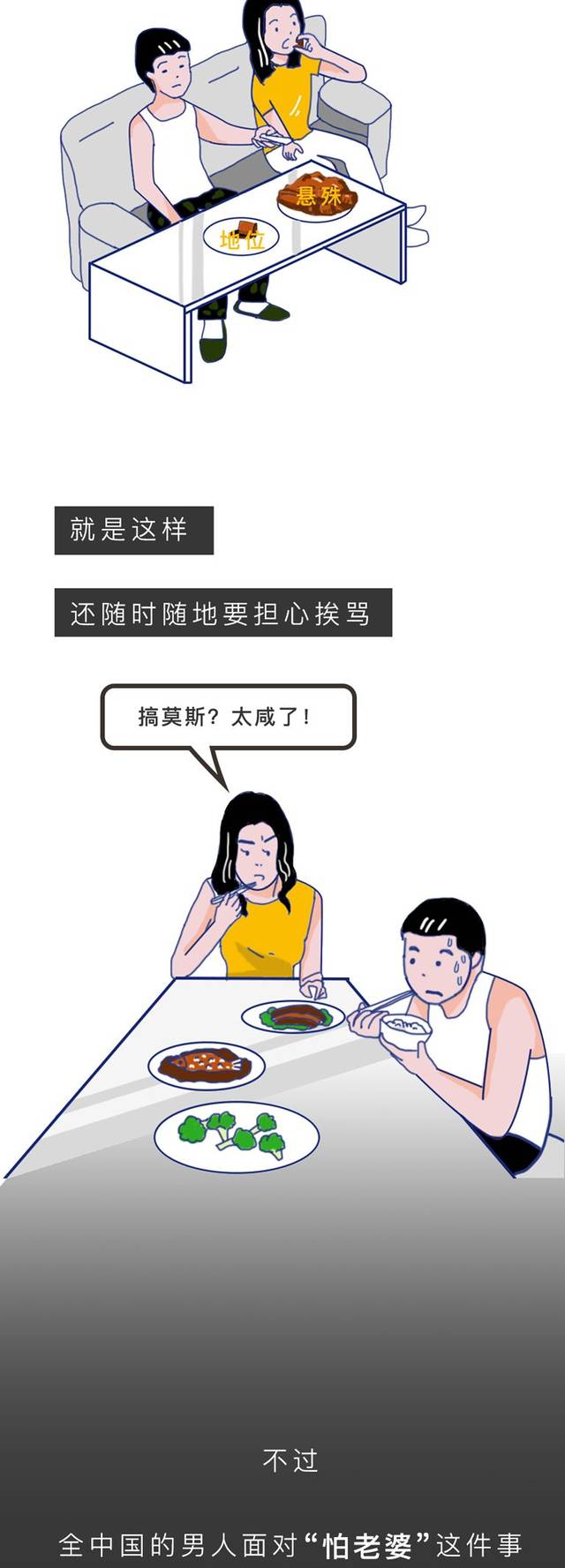 全国哪里的男人最怕老婆居然是知道咱东北男人入围没