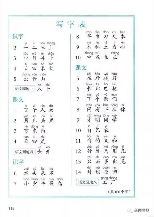 一年级家长困惑:"为啥语文课写字表上的字,不是按照写字规律来编排的