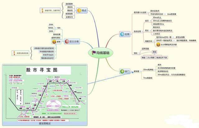 股票拉涨停大单出货怎样处理