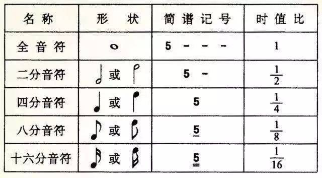 似乎,全音符=4拍