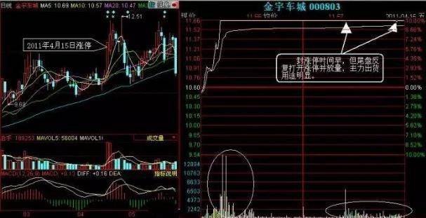 股票拉涨停大单出货怎样处理