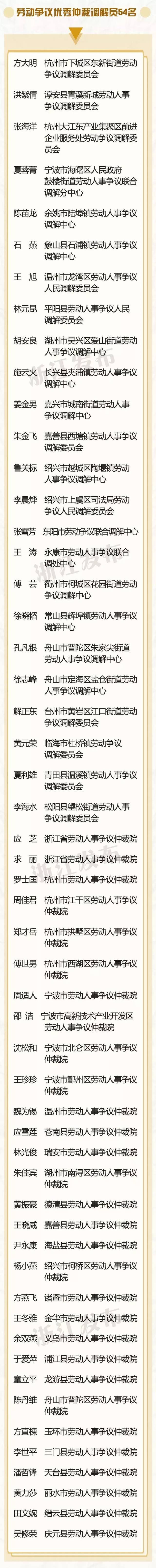 舟山这些单位和个人被表彰,有你认识的么?