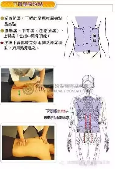 肩部痛上臂痛按推肩部原始点