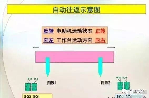 限位开关,光电开关和接近开关怎么应用行程开关的自动控制!