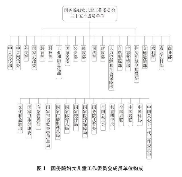 妇儿事业中心