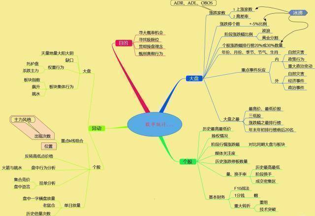 股票拉涨停大单出货怎样处理