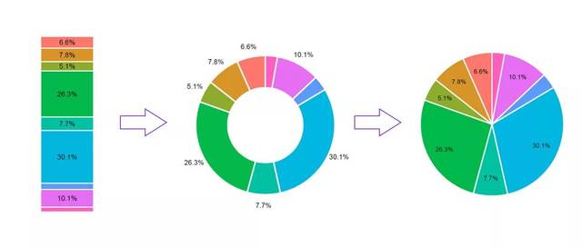 如何用graphpad prism绘制两种堆叠图?