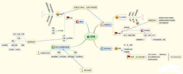 股票拉涨停大单出货怎样处理