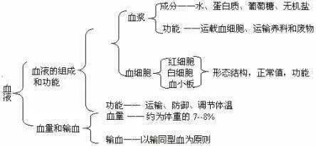 ivd检测项目使用全血,血清,血浆标本分类大汇总!