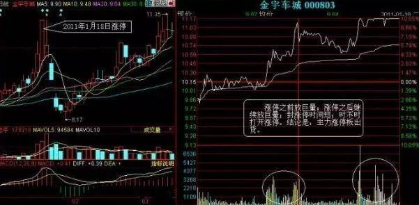 股票拉涨停大单出货怎样处理