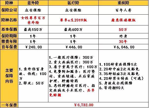 百年意外保险：在生活的不经意间为你织就安全网