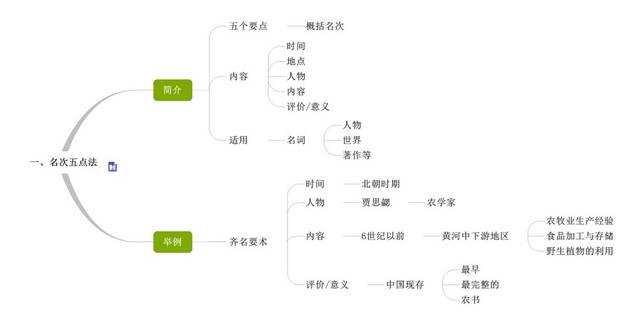 思维导图笔记助你轻松学习历史