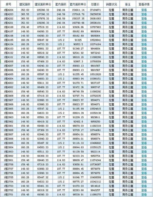 刚刚!深圳三大新盘拿下预售了!