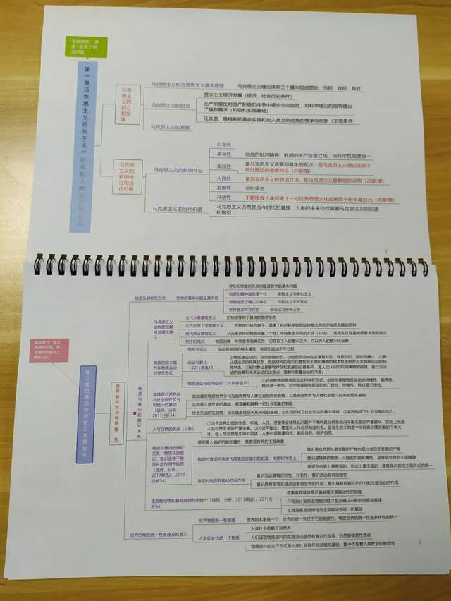 全彩印刷,高端大气 视感良好 铁环装订,轻松铺开 思维导图,更易背诵