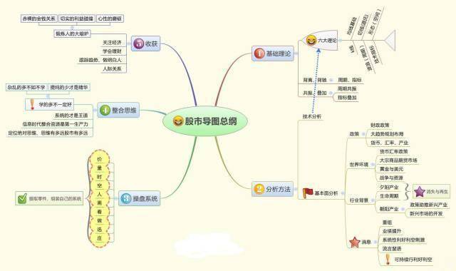 股票拉涨停大单出货怎样处理