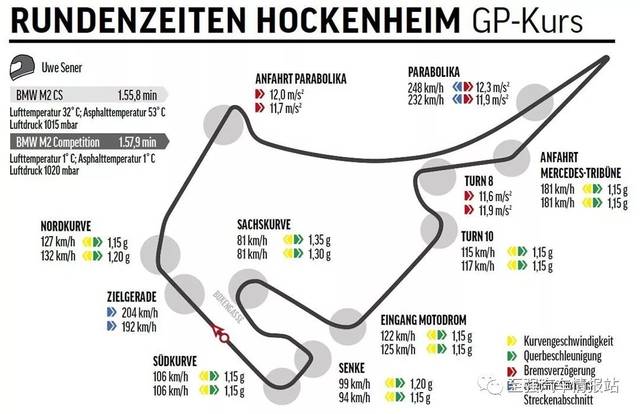 霍根海姆gp赛道跑出1分55秒80的宝马 m2 cs 将于下周正式发布,该圈速