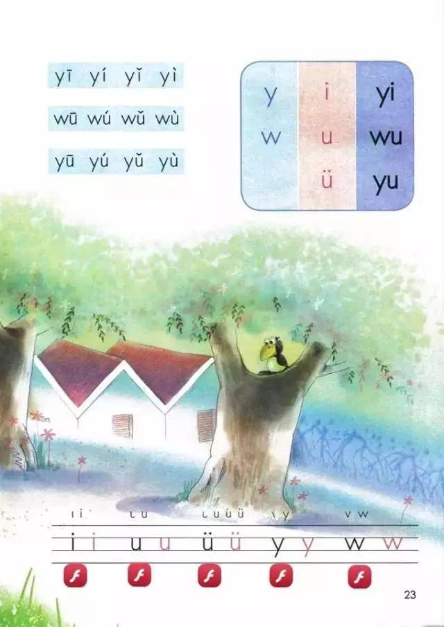 部编版一年级上册汉语拼音2《i u ü y w》 知识点 图文解读