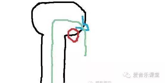 如何用关闭唱法来唱高音!
