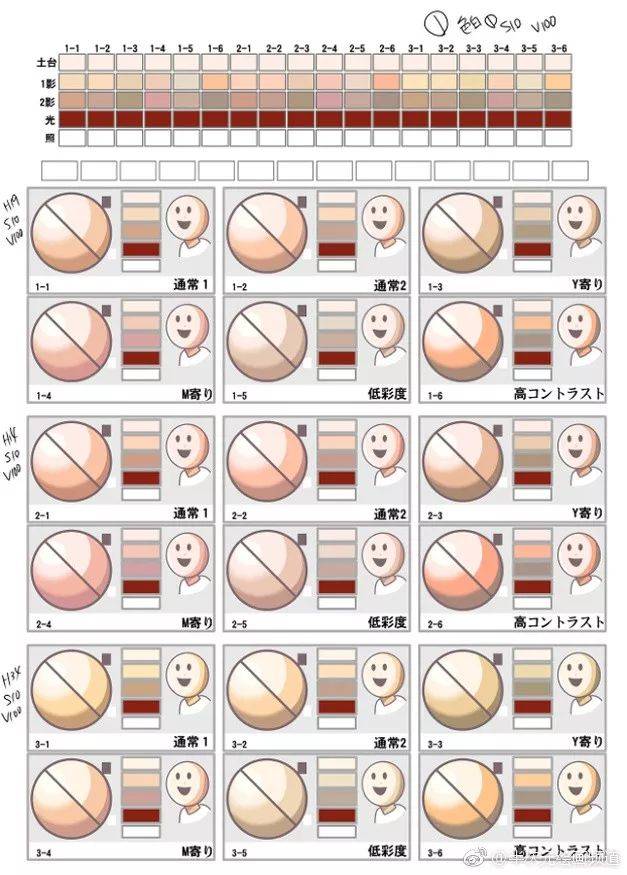 【绘画素材】肤色色卡参考,黑白黄皮肤统统搞定!