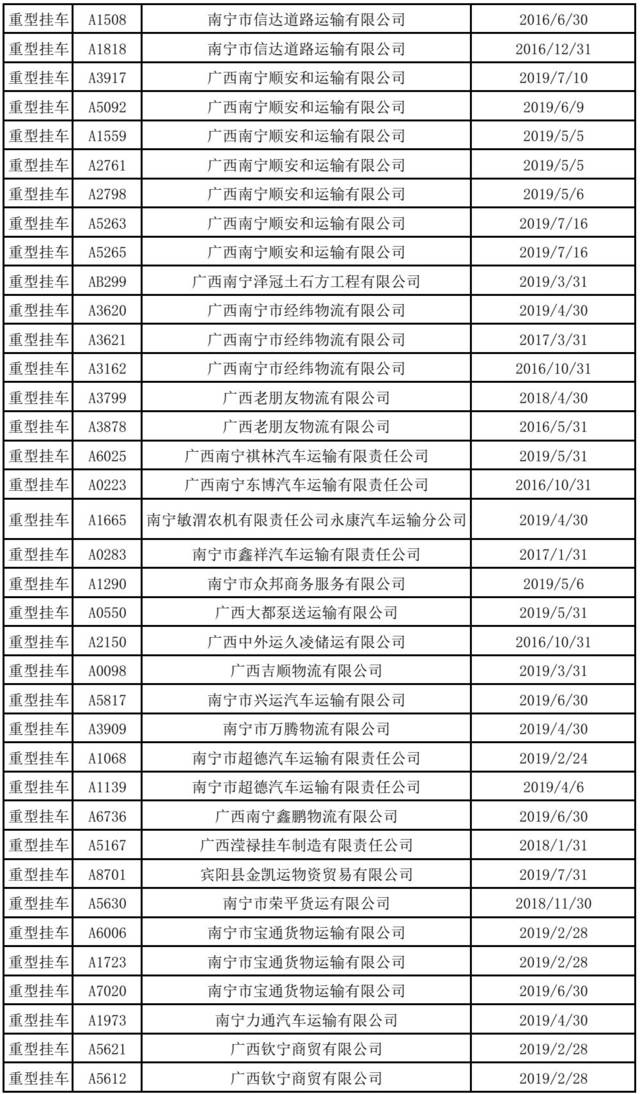 6  逾期未报废大型营转非客车47辆  南宁交警提醒:  根据《机动车