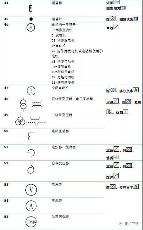 电气符号图标大全:电气符号和说明及cad画法对照表「图」