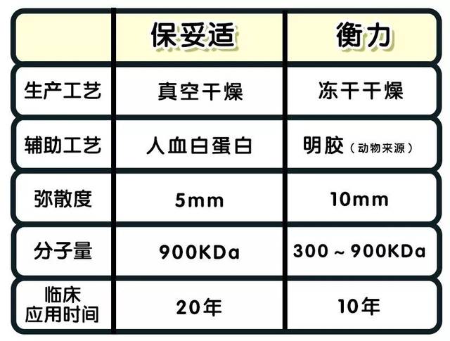 而弥散度的范围越小,也就是说我打到哪个部位,它的整个弥散范围是非常