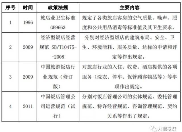 经济型酒店管理
