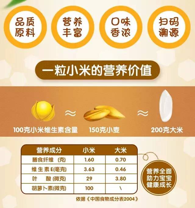 黄小米从种子到制成,实施360°全程安全管理,根植小米营养,专注宝宝
