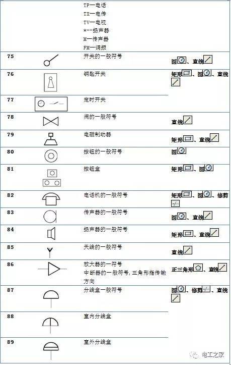 电气符号图标大全:电气符号和说明及cad画法对照表「图」