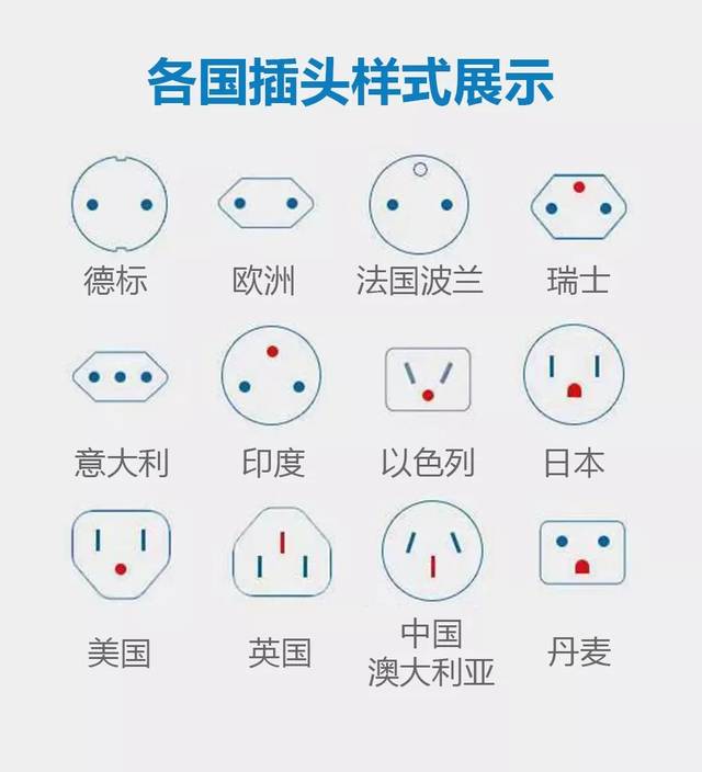 提醒:出国旅游必带通用转换插头 以下给您参考各国插头样式展示