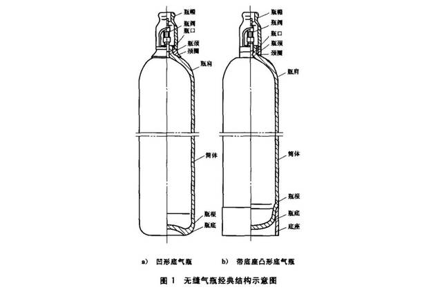 瓶瓶体应为淡蓝色,并标黑色"氧"字样;液化二氧化碳气瓶瓶体应为铝白色