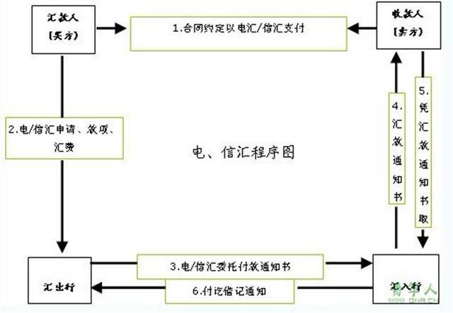 出纳支付结算还不熟练?支付工具 结算方式 操作流程,轻松搞定