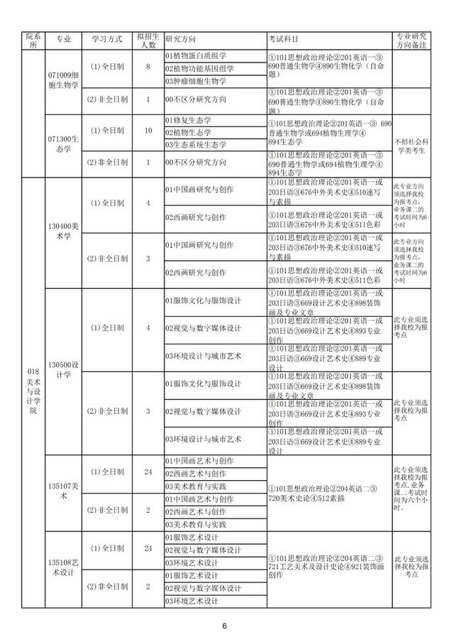 单位代码:10065 单位名称:天津师范大学研究生院研招办 电 话:(022)