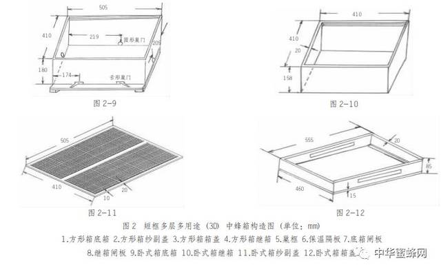 介绍短框多层多用途 (3d) 中蜂箱:徐祖荫,韦小平,廖启圣 ,林琴文