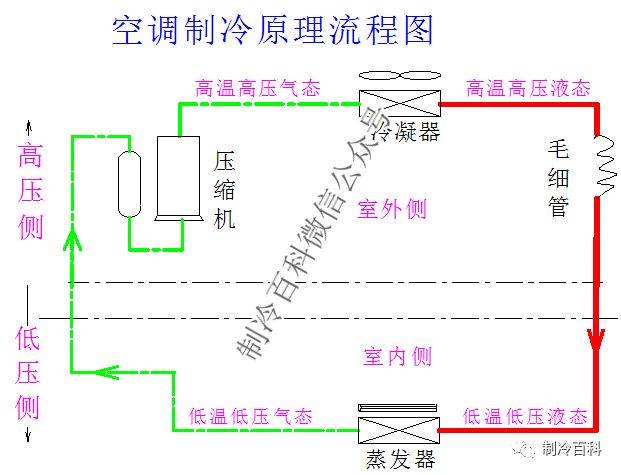 单级压缩蒸气制冷循环