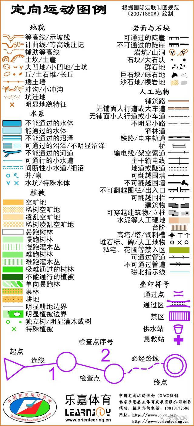 定向越野入门科普