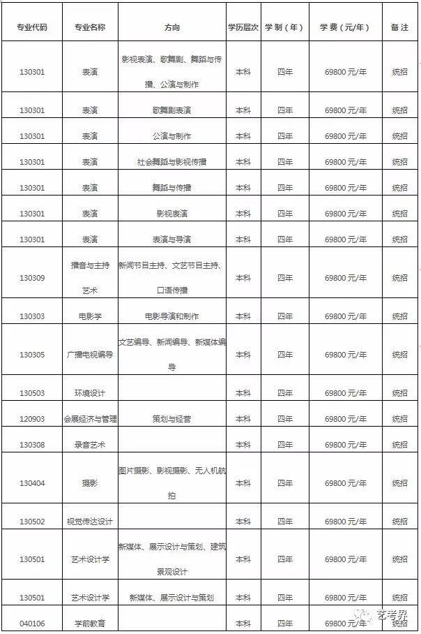 首都师范大学科德学院2019年招生专业及学费