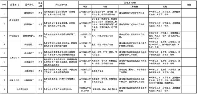 雕琢成器、人才强企南京地铁运营有限