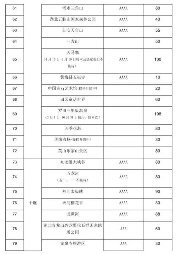 武汉三大旅游年卡大对比!优惠又实用!快来看看哪个适合你!