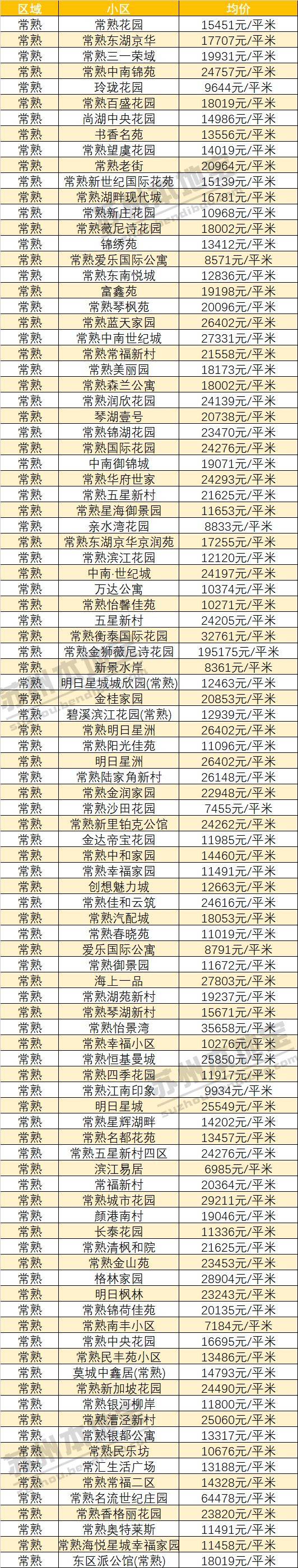太仓