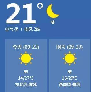 明日限行尾号天气预报帮助您知道吗?