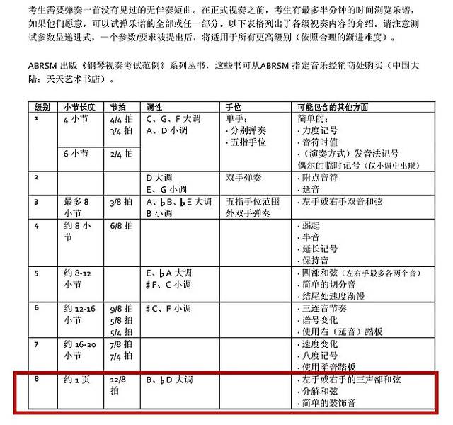 英皇考级八级大概是什么水平?|读者来稿