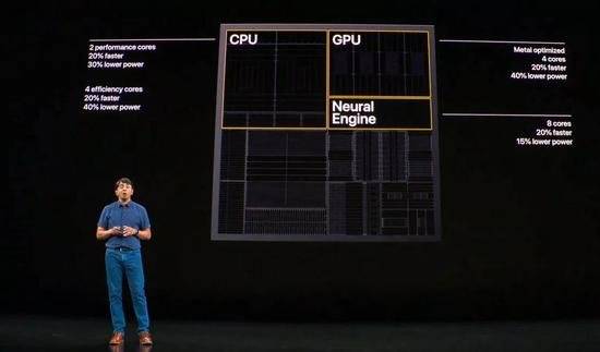 苹果如何通过a13bionic仿生芯片取得生态优势