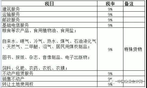 2019增值税9%税率适用项目大全!