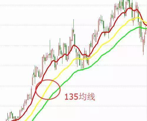 老股民豪言:我只用135三条均线,就能把股市给你讲明白