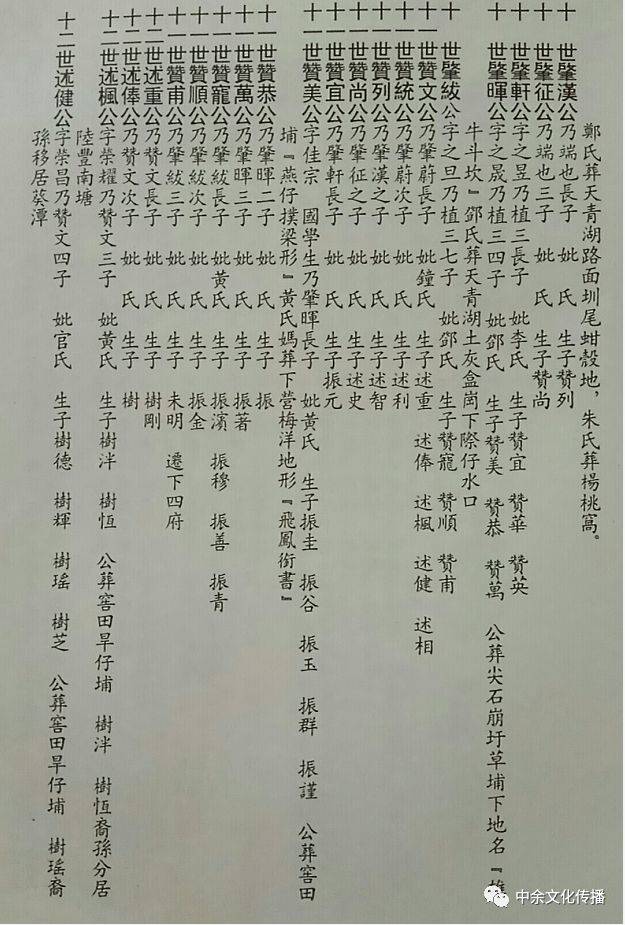 余氏寻亲:寻同字辈同先祖三贯德宗余公(字象新)后裔