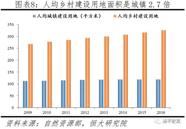 中国土地资源稀缺吗?